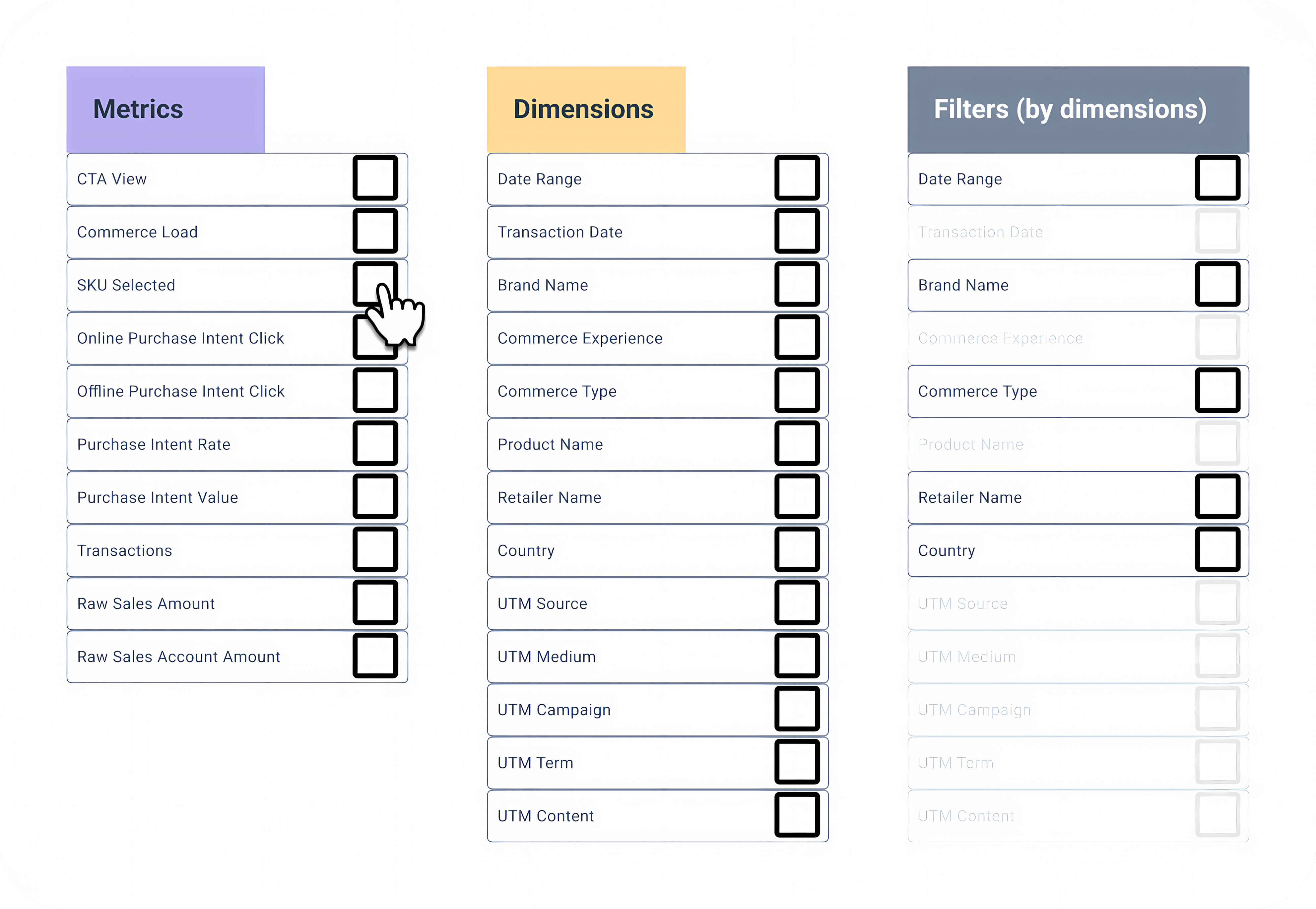 Metrics dropdown with 'SKU Selected' hovered, filter expanded