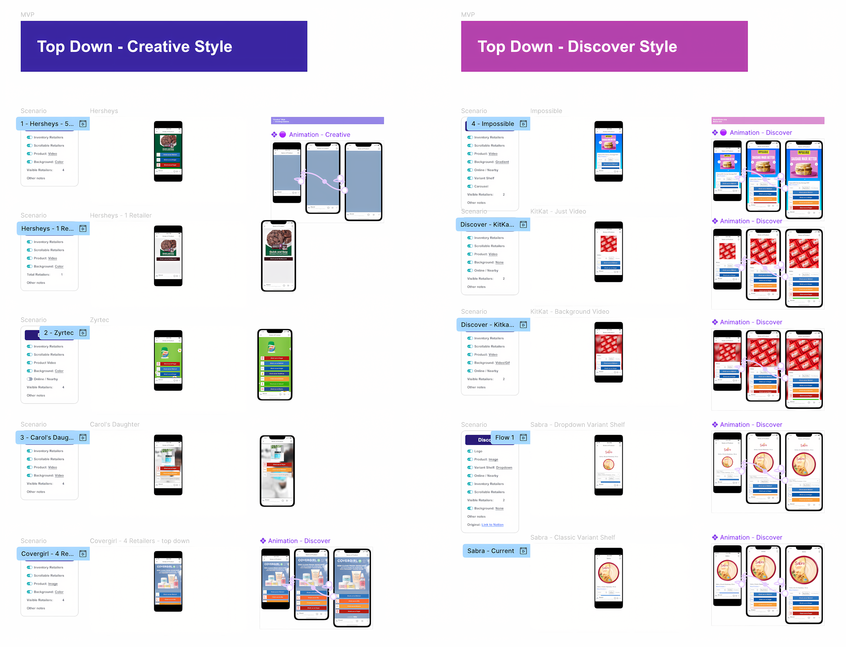 Zoom Comparison of top-down and bottom-up retailer button layouts